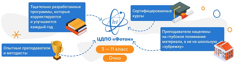 Набор на очные курсы для 3-11 классов 2024-2025 учебный год