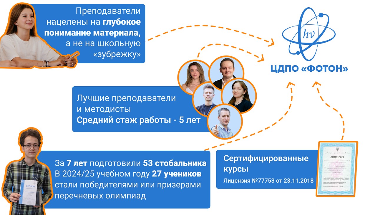 видео о курсе «Очные курсы в Москве по математике, физике, программированию для 3-8 класса»